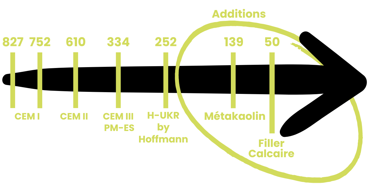 Avec CEM II (6)