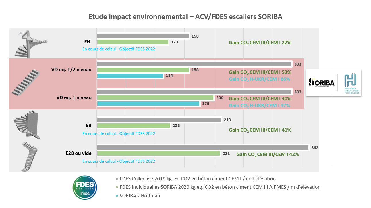 Etude-impact-environnemental-ACV-Esacliers-SORIBA