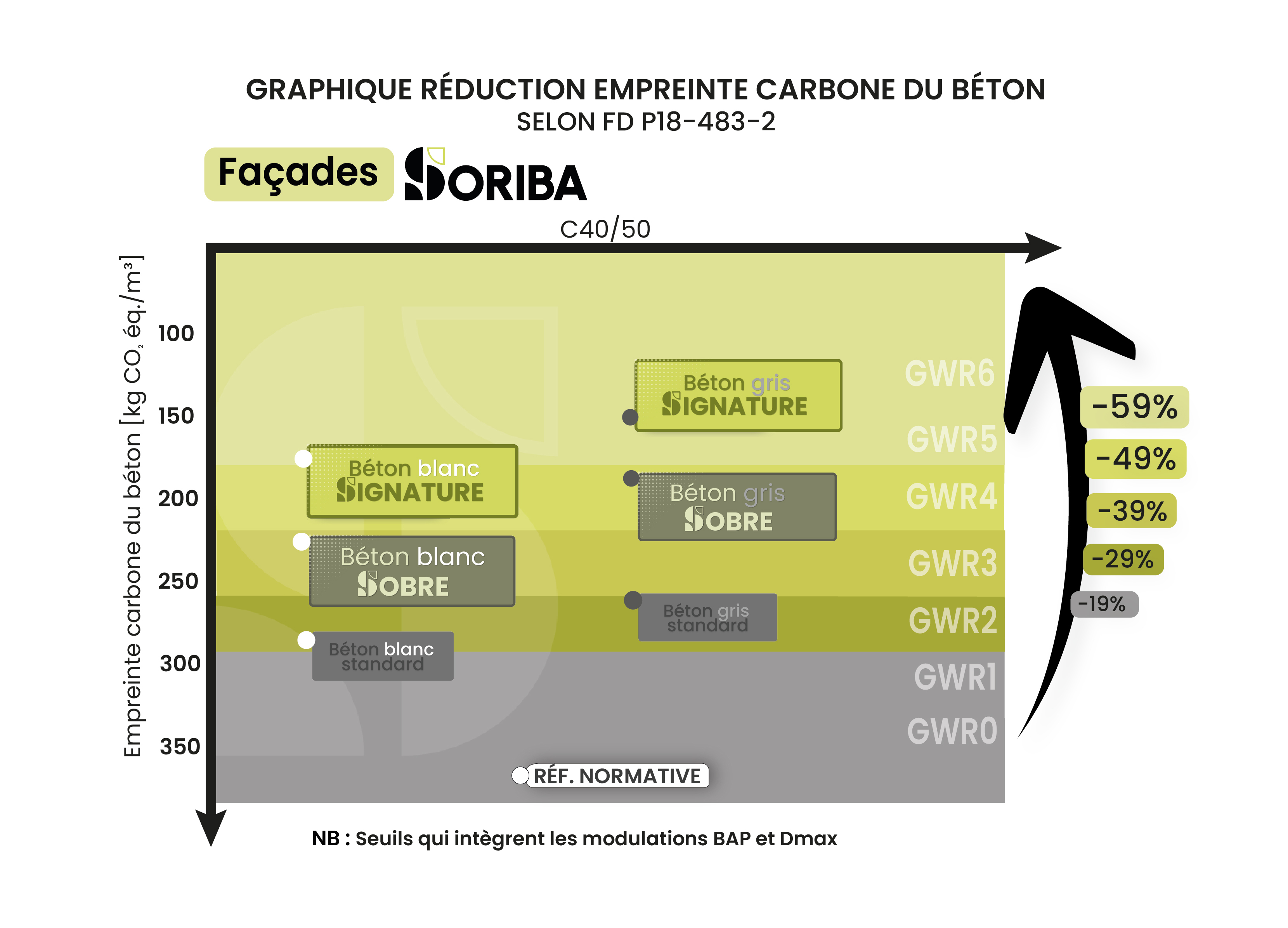 Impact carbone béton SORIBA