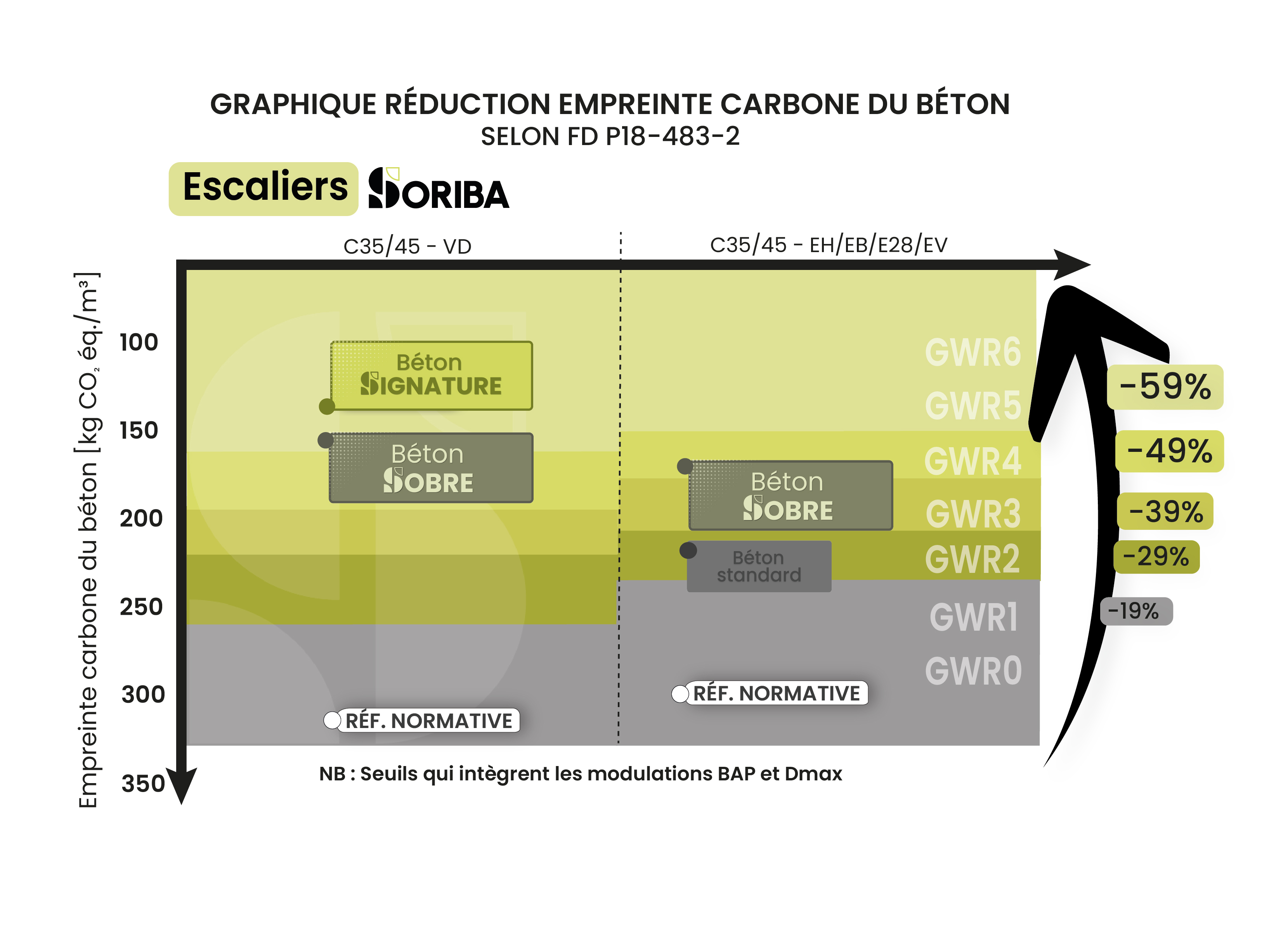 Impact carbone béton SORIBA - ESCALIERS