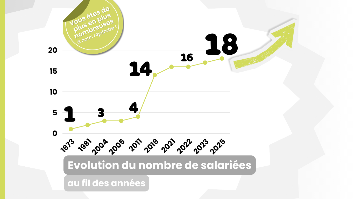 Infographie 8 mars  (1800 x 1800 px)