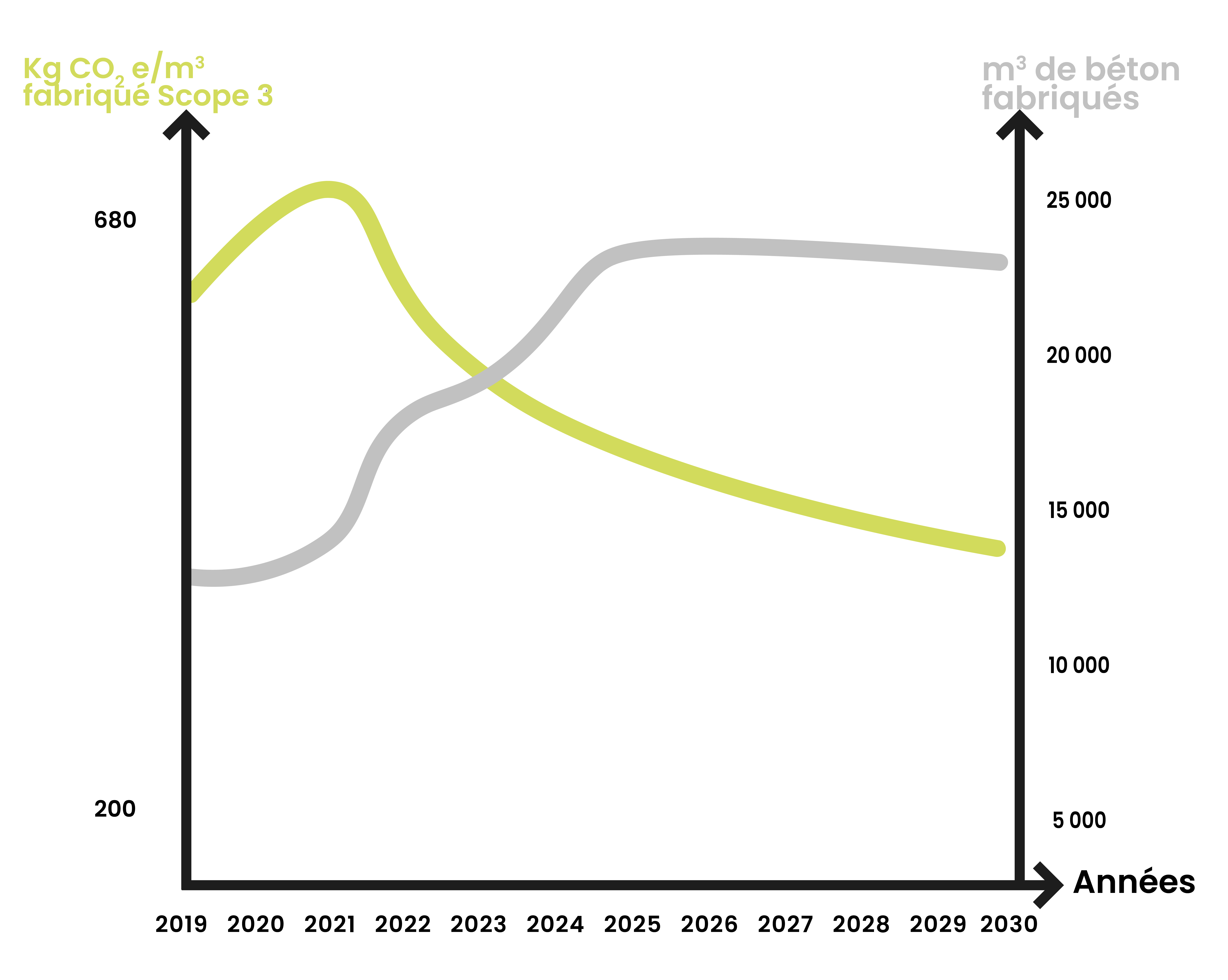 Les objectifs de SORIBA sur le scope 3 avec 2021 comme année de référence POUR SITE INTERNET